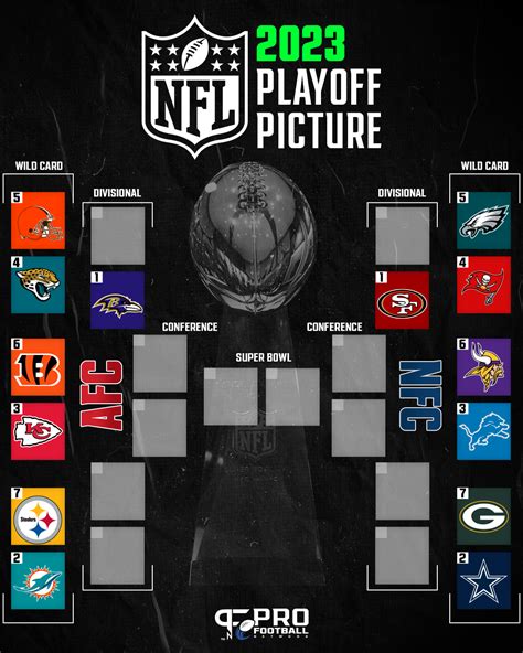 nfc playiff standings|current nfl playoff standings 2024.